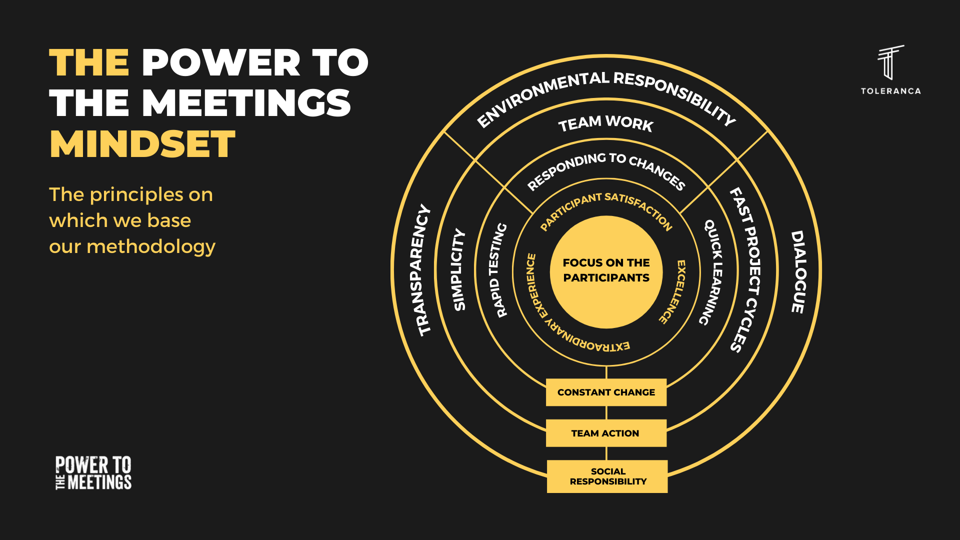 Power-to-the-Meetings-MINDSET-circles