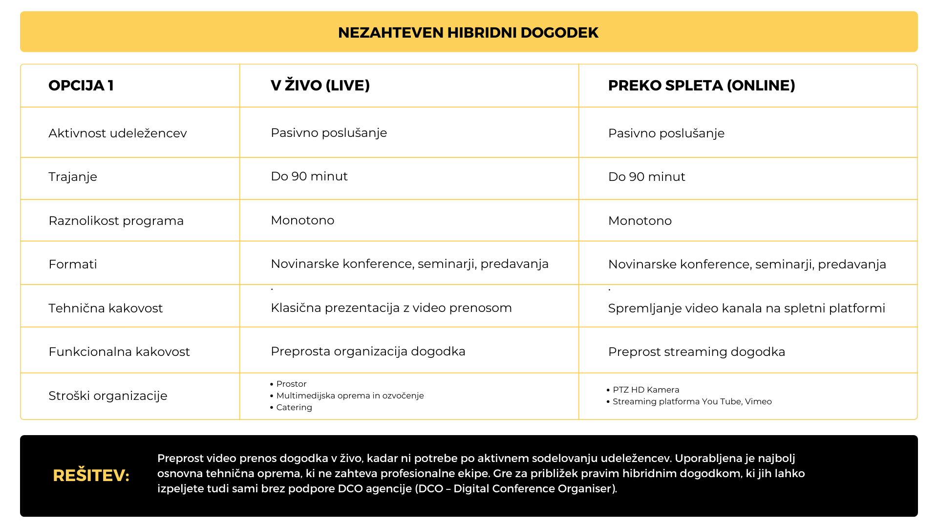 hibridni-dogodek-1