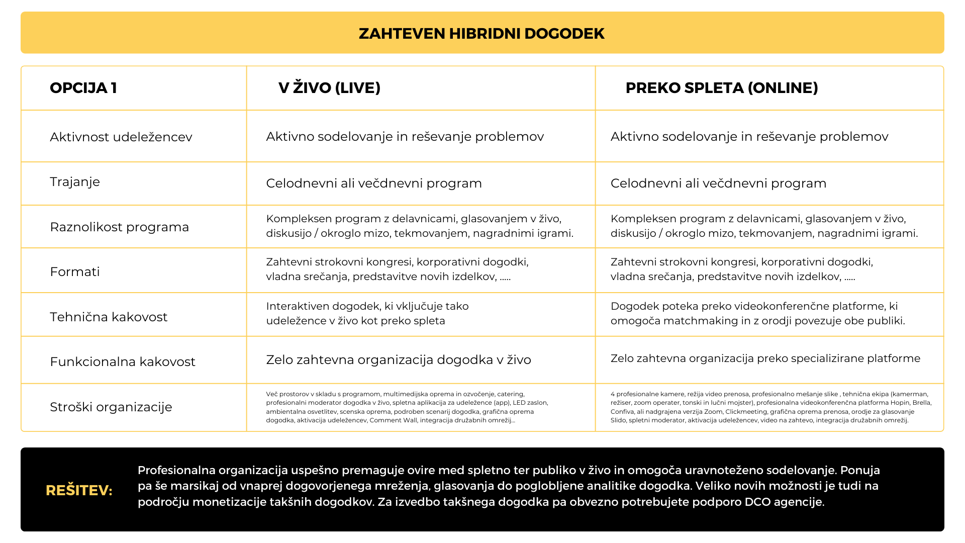 hibridni-dogodek-3